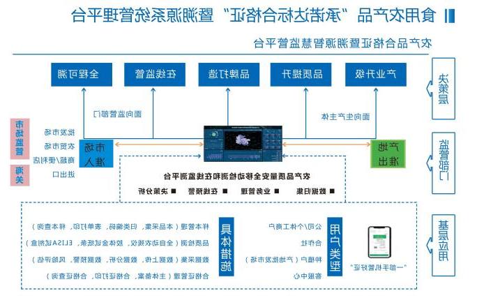 快速检测在线监管博彩官网